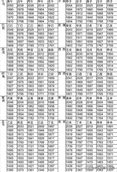 81年次屬什麼|生肖、歲次、年代歸類對照 – 民國元年 至 民國120年 